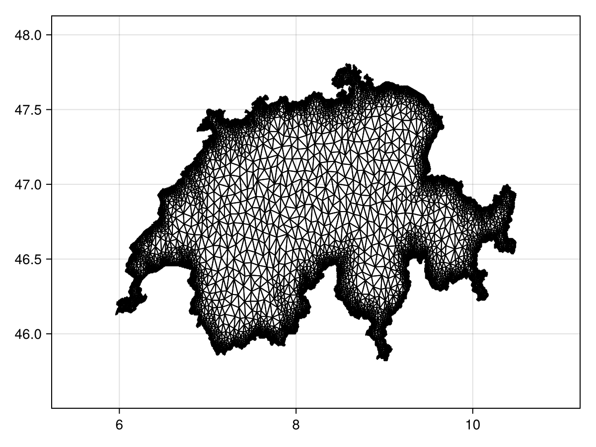 Example block output