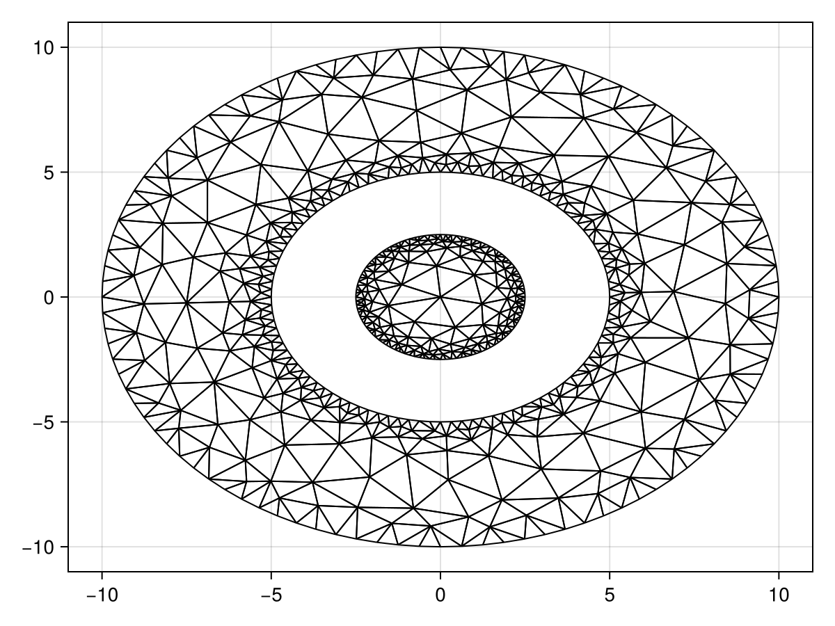 Example block output