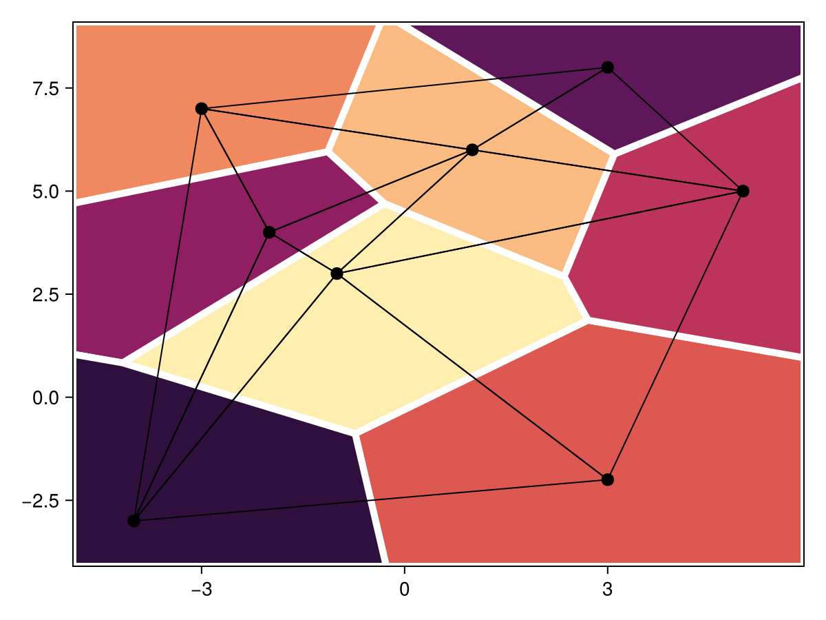 Example block output