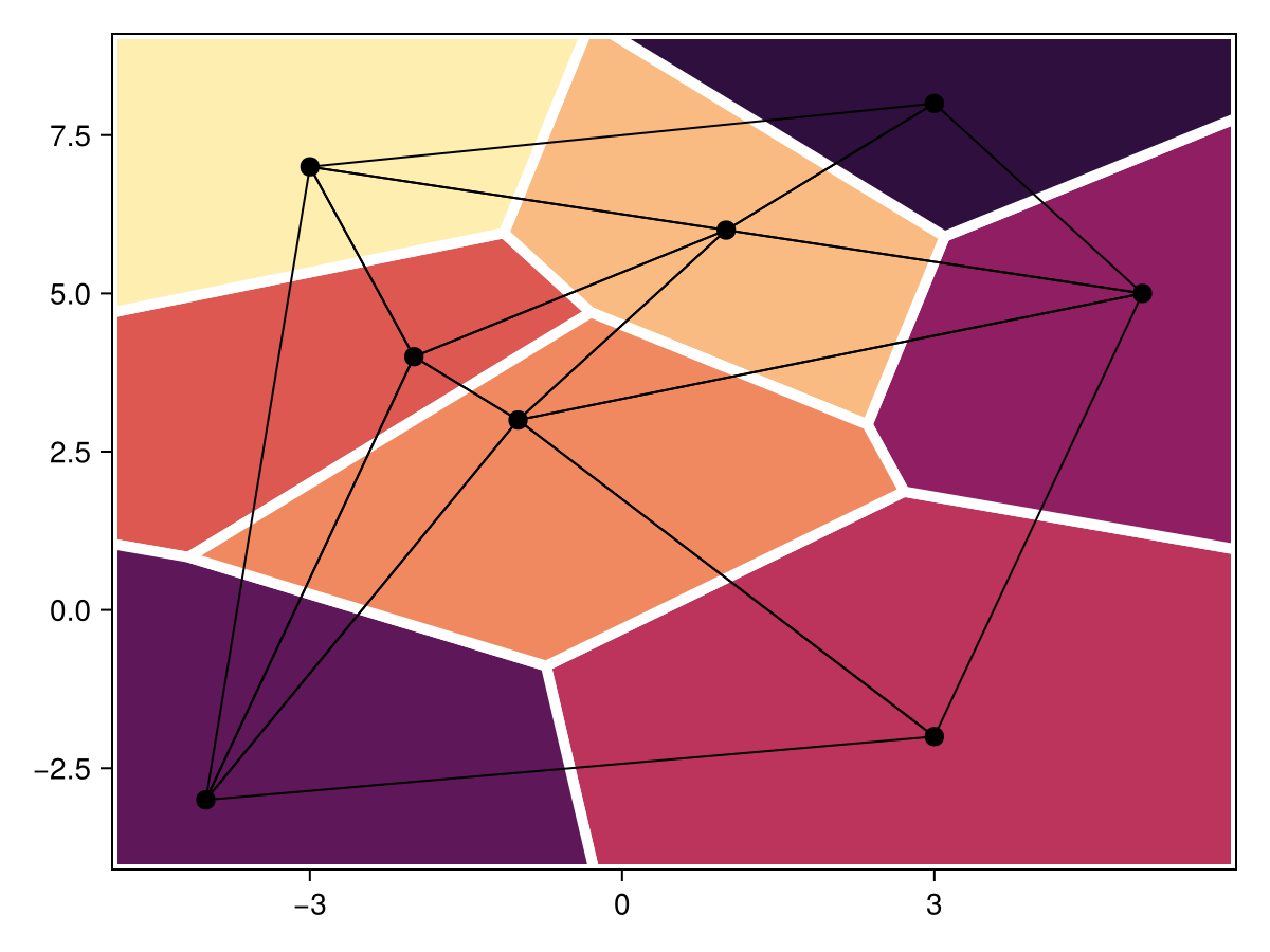 Example block output