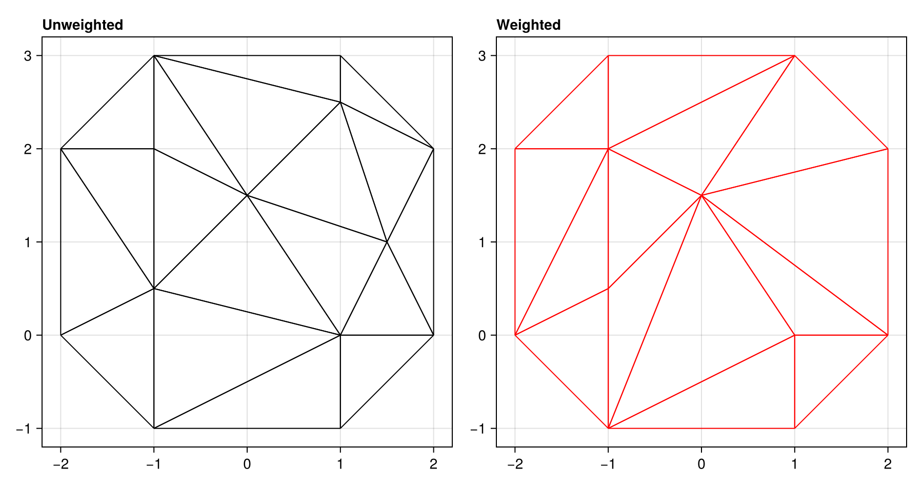 Example block output