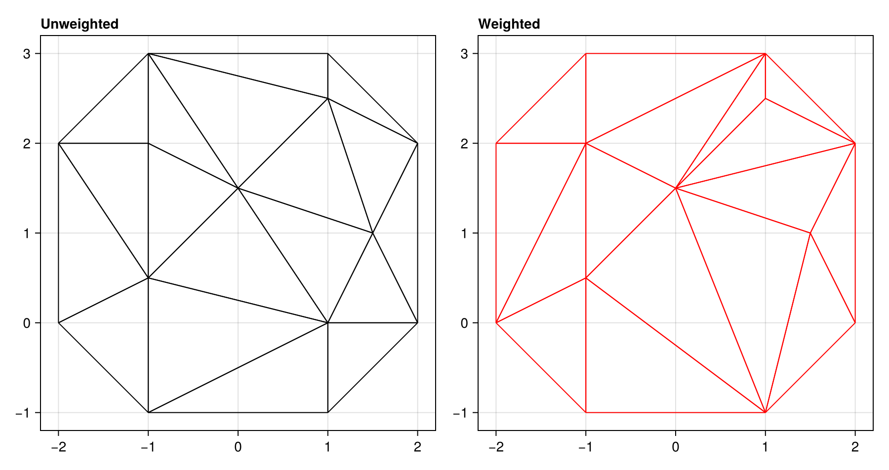 Example block output