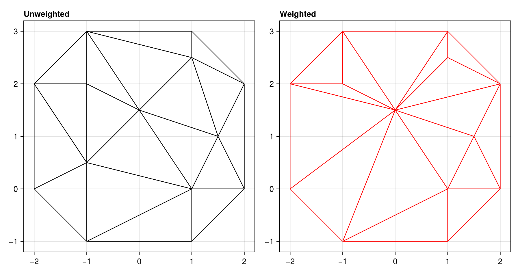 Example block output