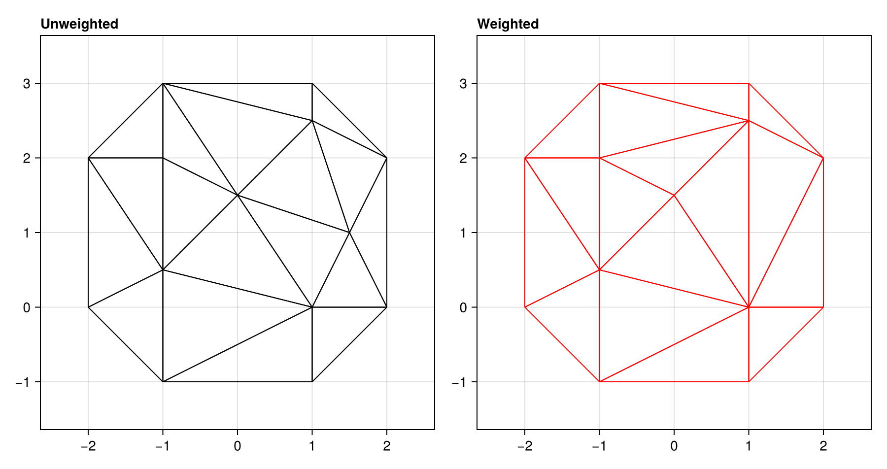 Example block output