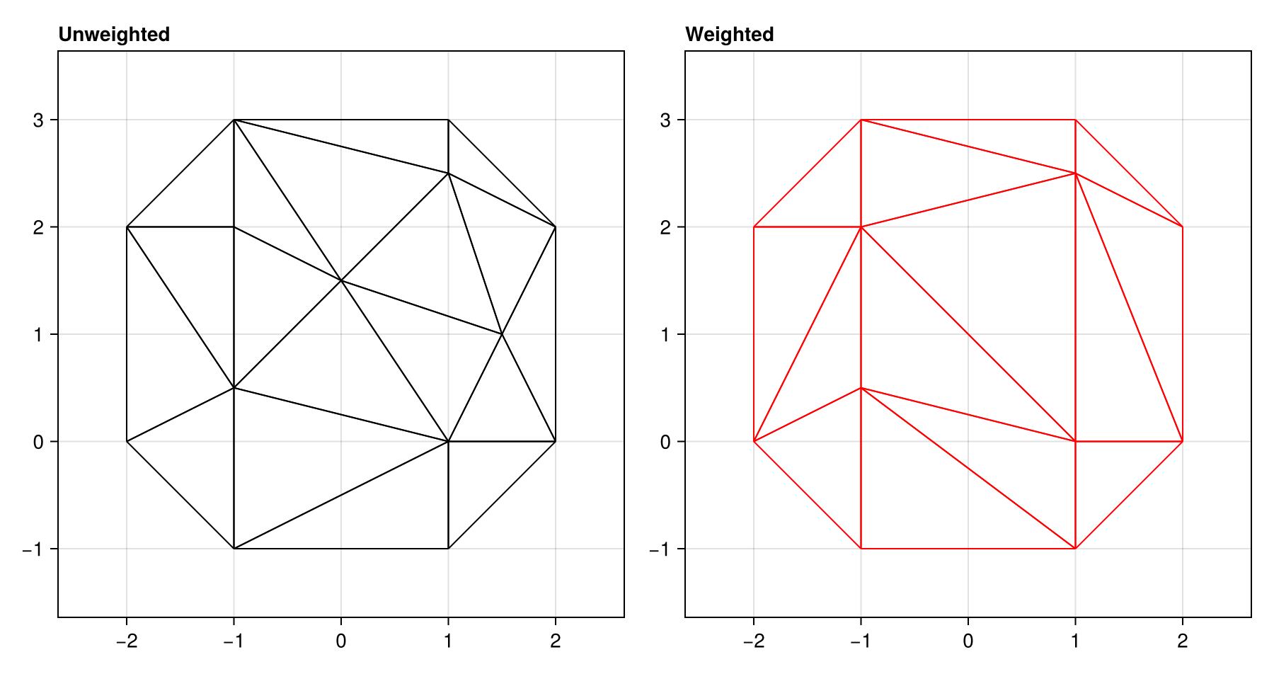 Example block output