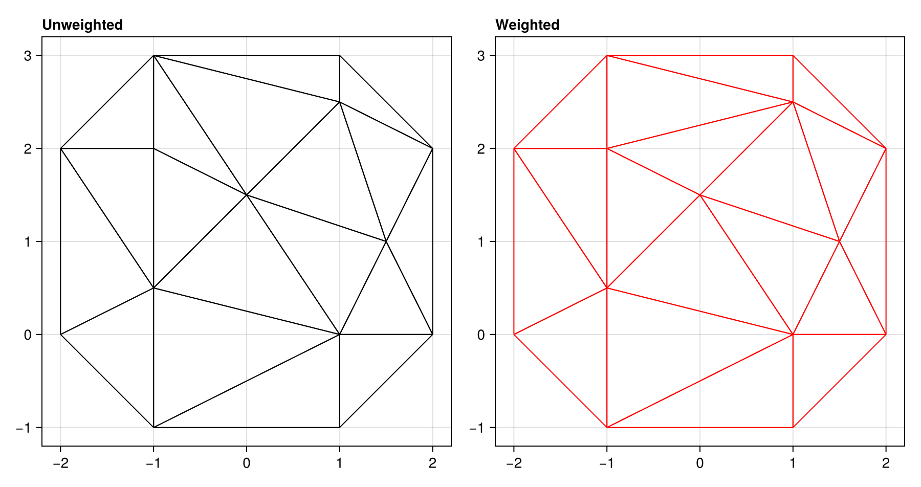 Example block output