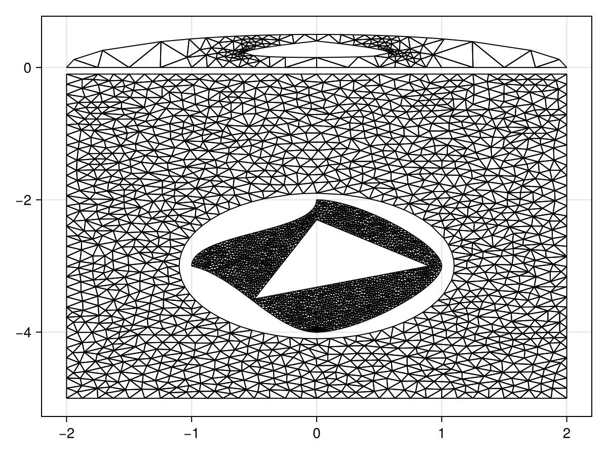 Example block output