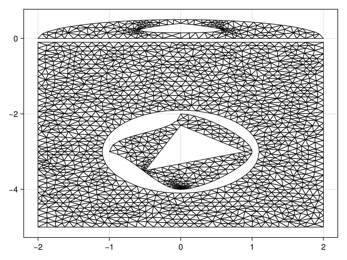 Example block output