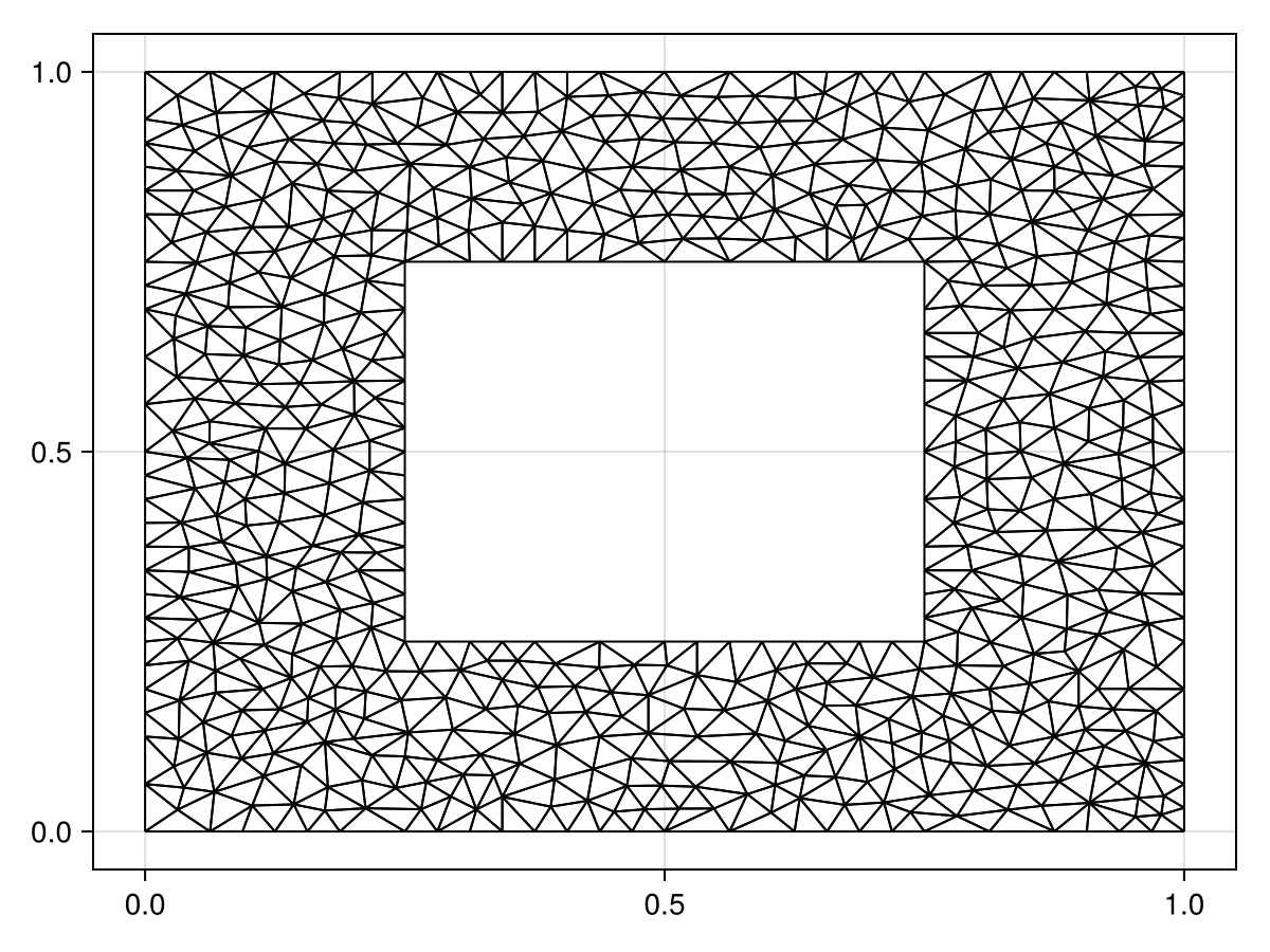 Example block output