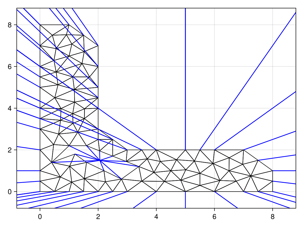 Example block output