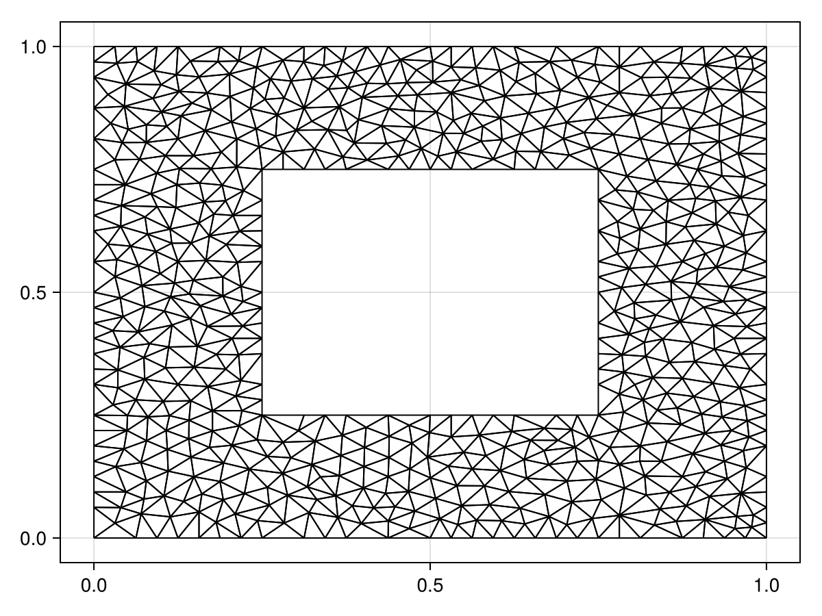 Example block output