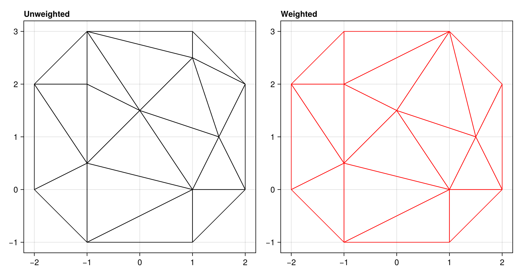 Example block output
