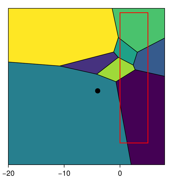 Example block output