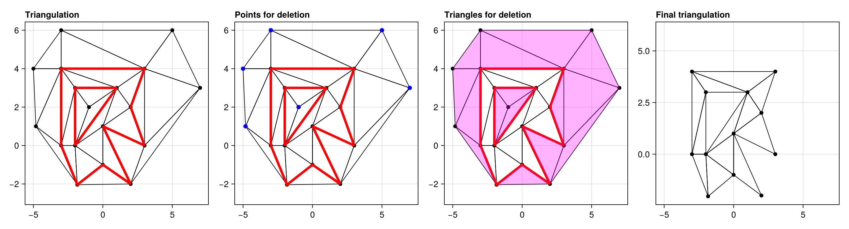 Example block output