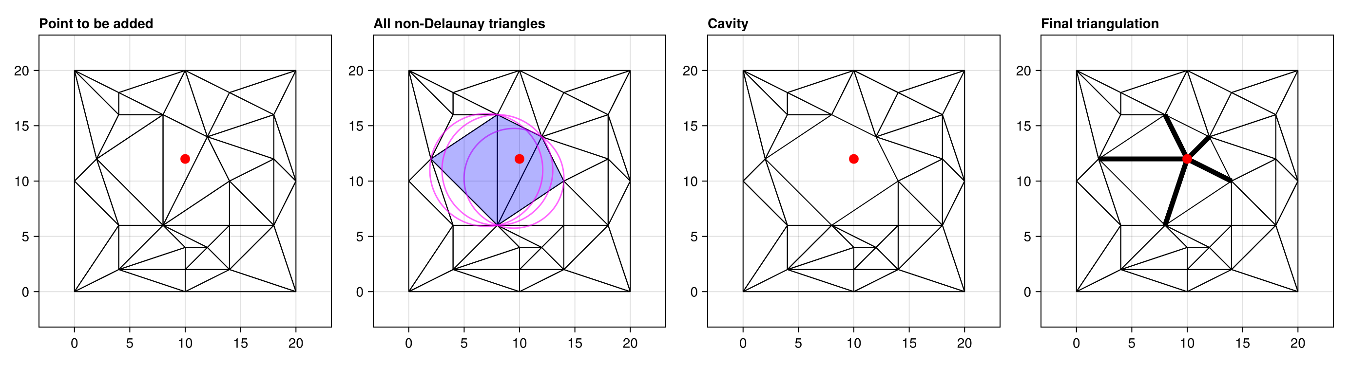 Example block output