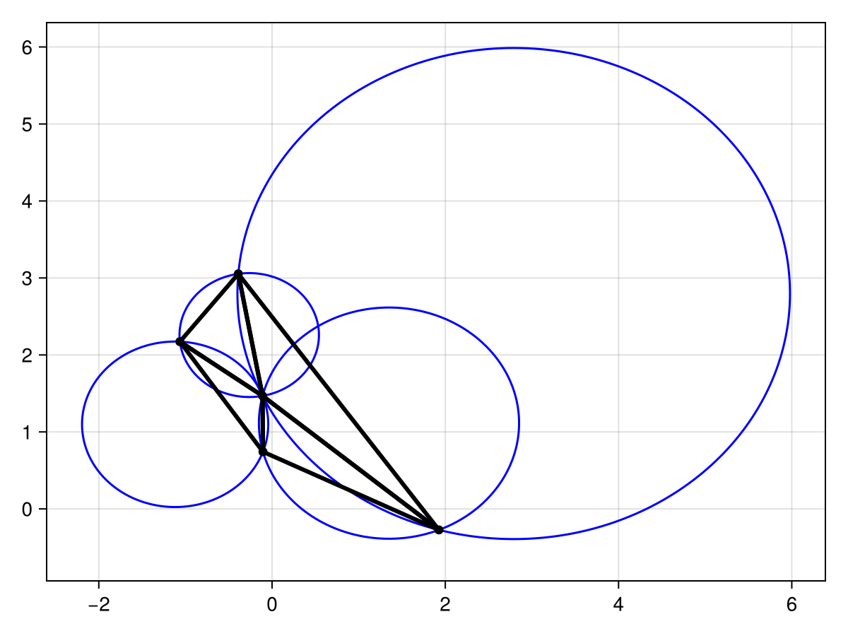 Example block output