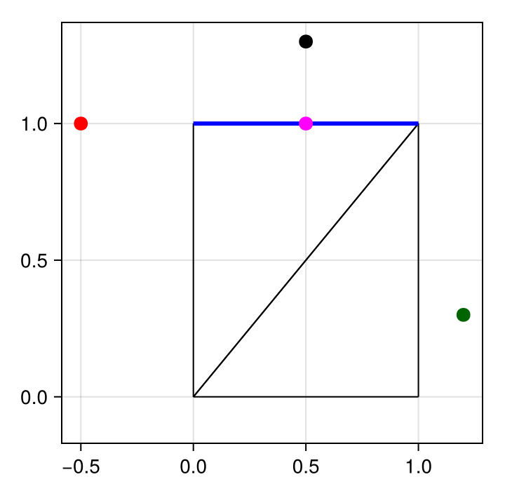 Example block output