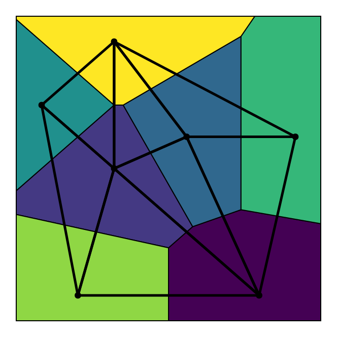 Example block output