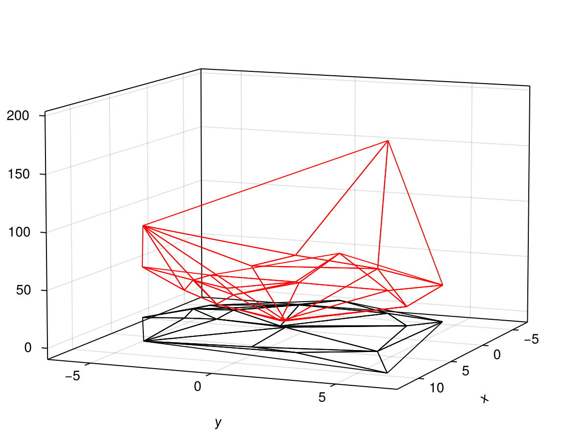 Example block output