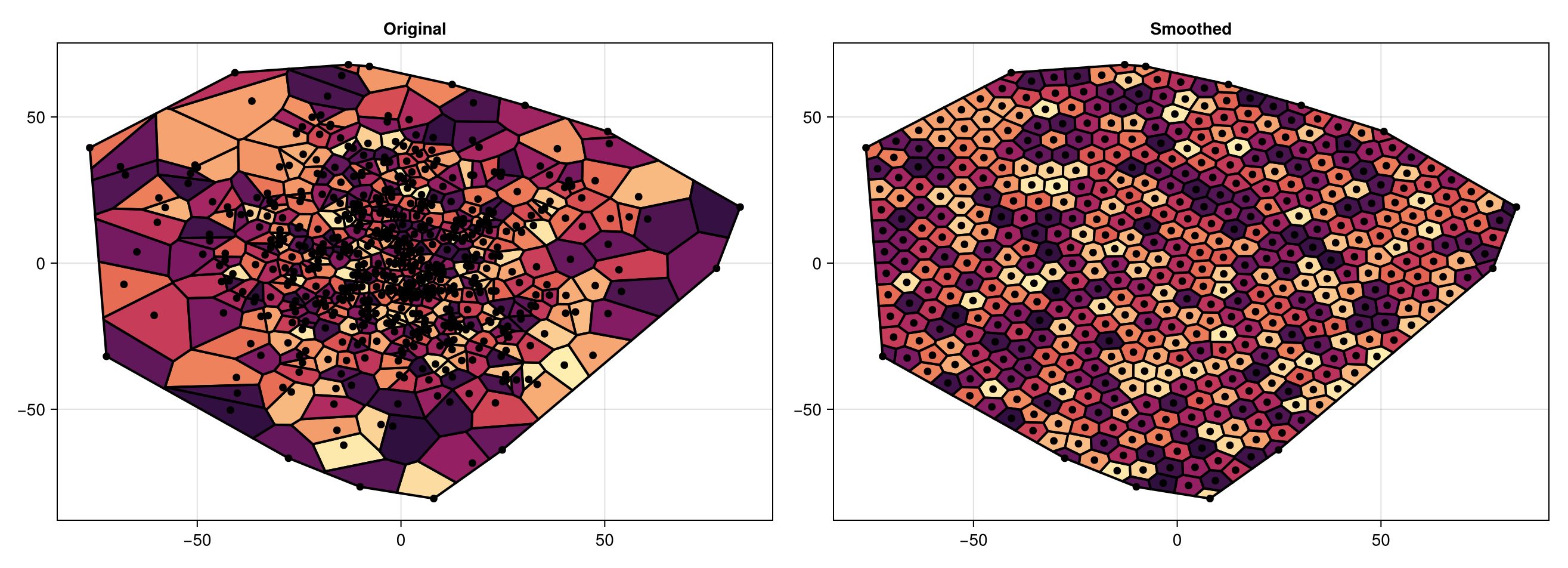 Example block output