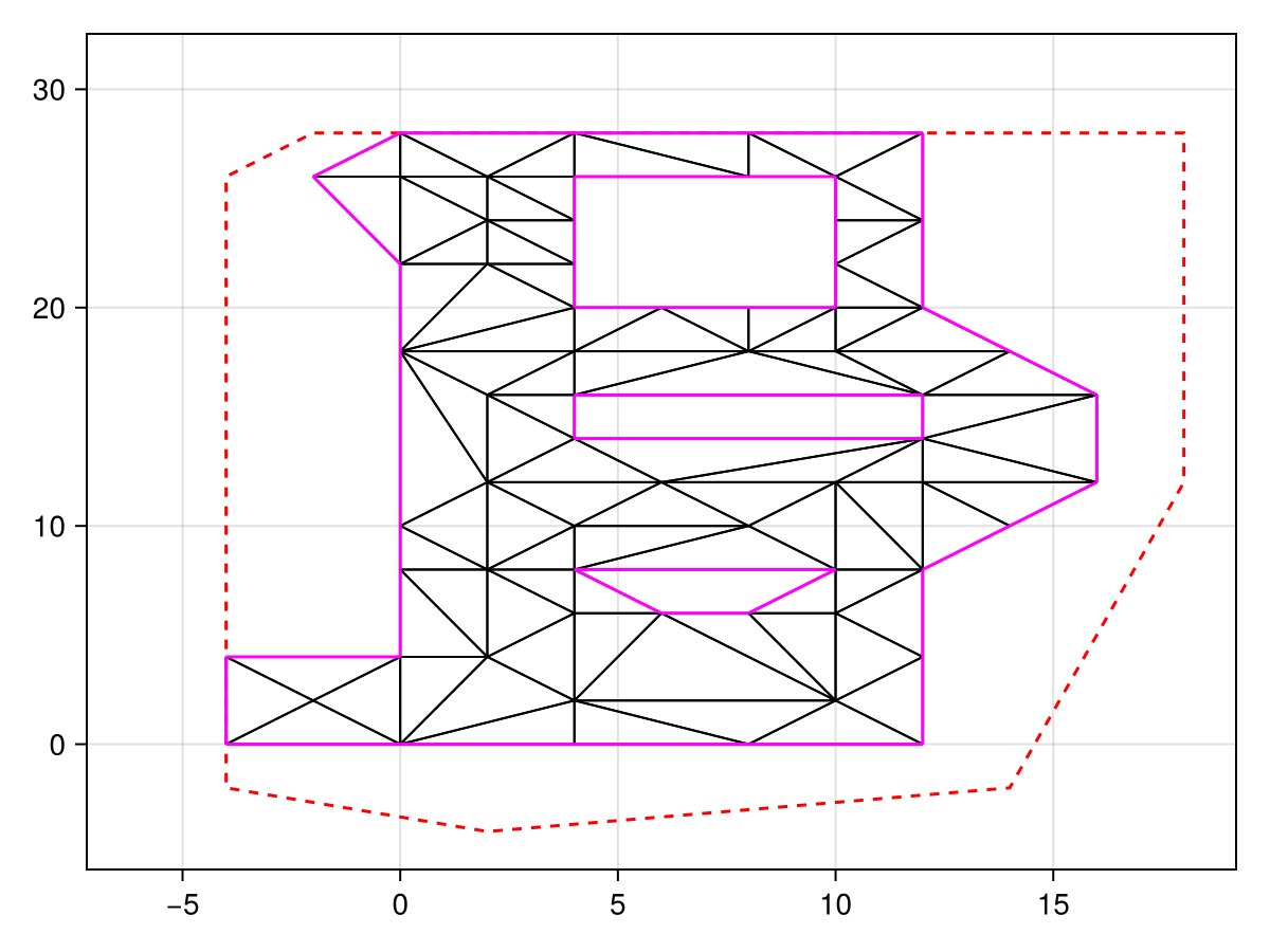 Example block output