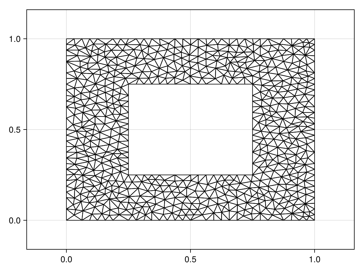 Example block output