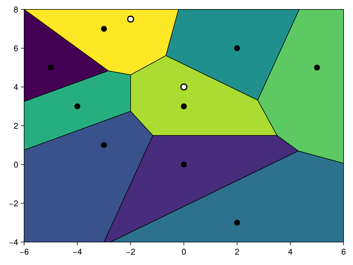 Example block output