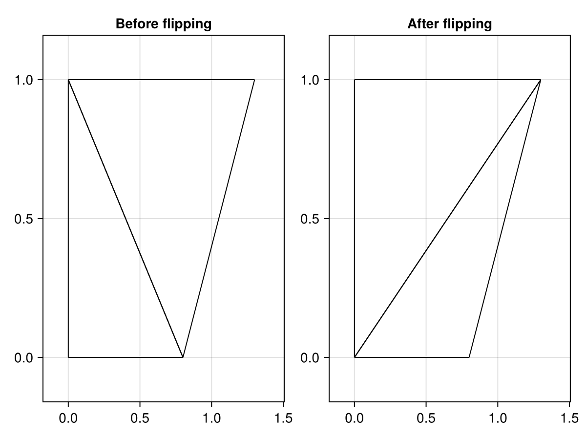 Example block output