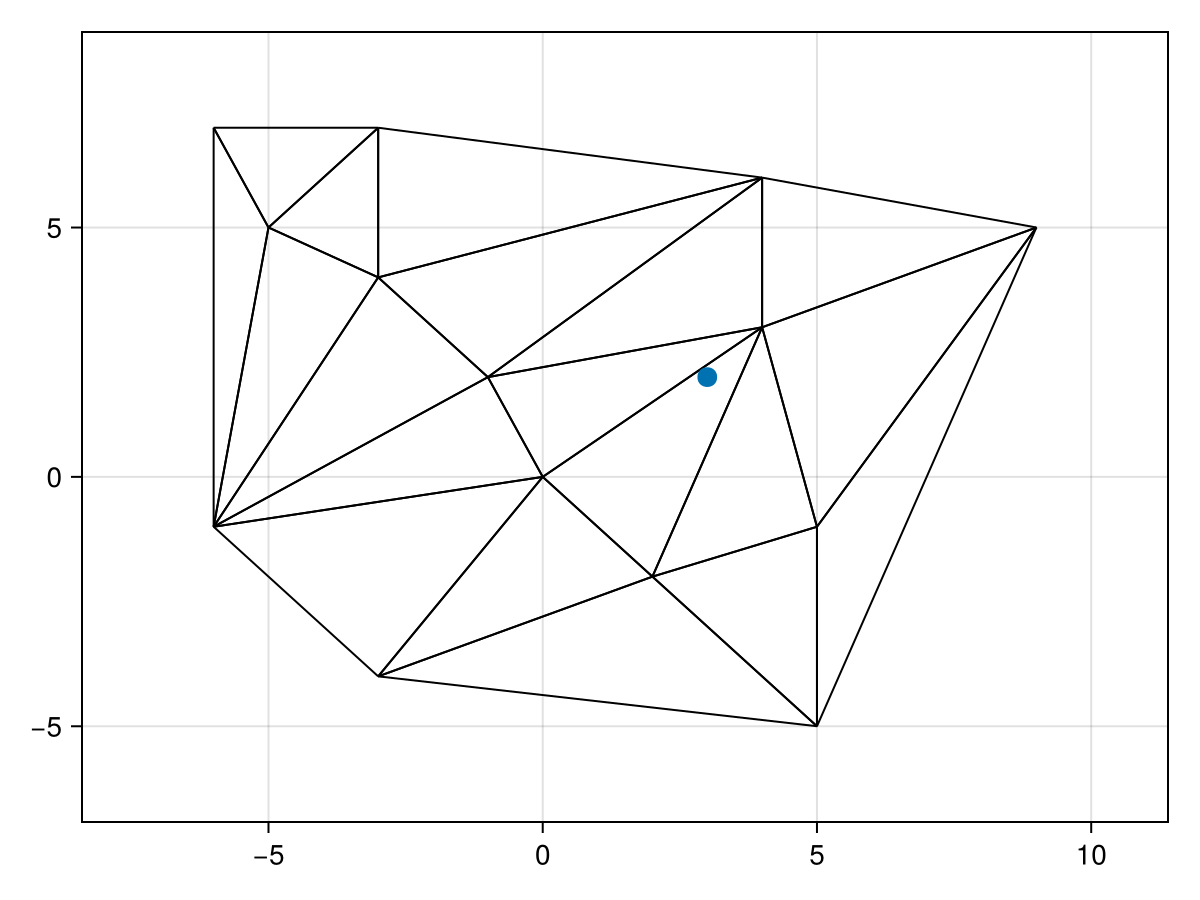 Example block output
