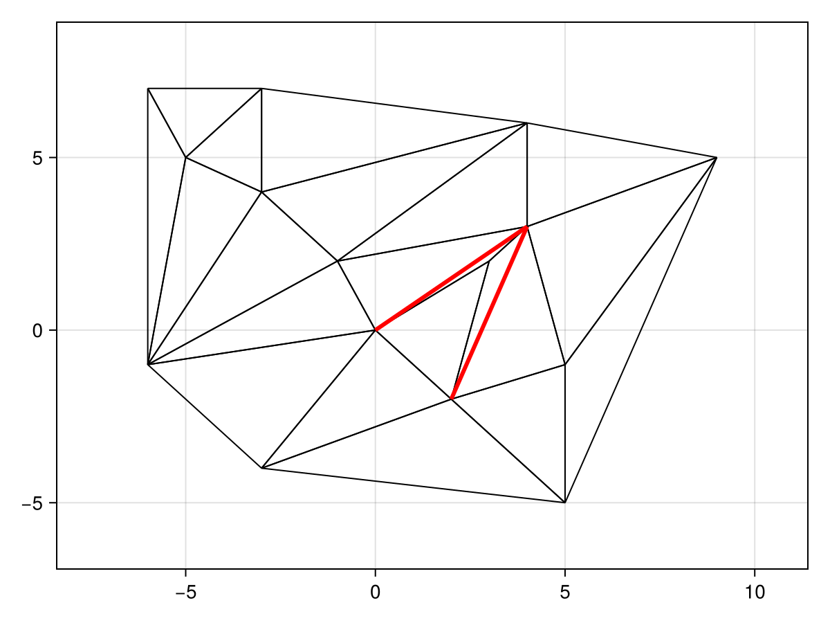 Example block output