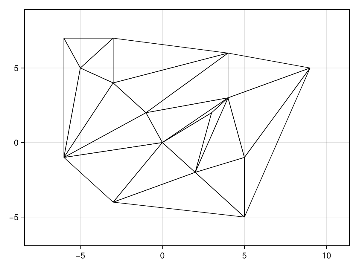 Example block output