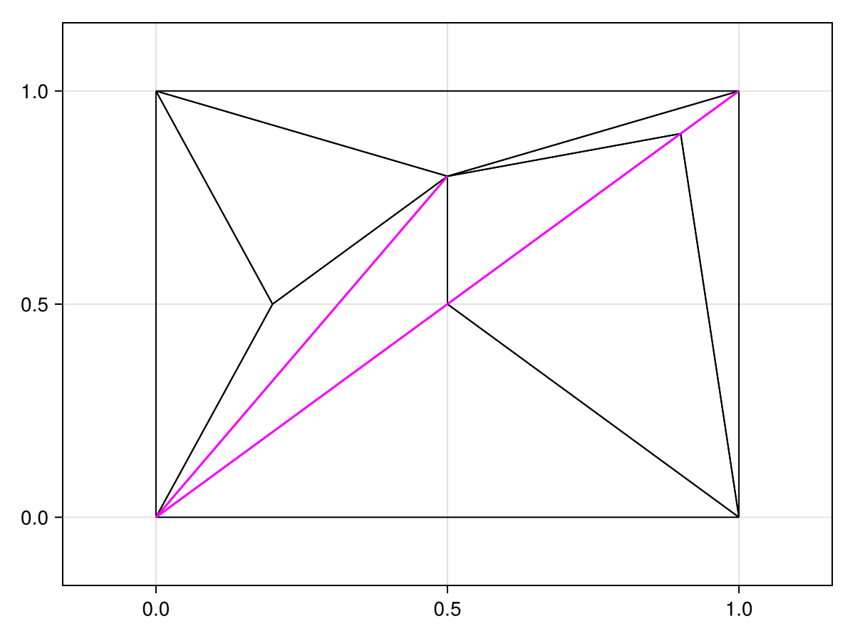 Example block output