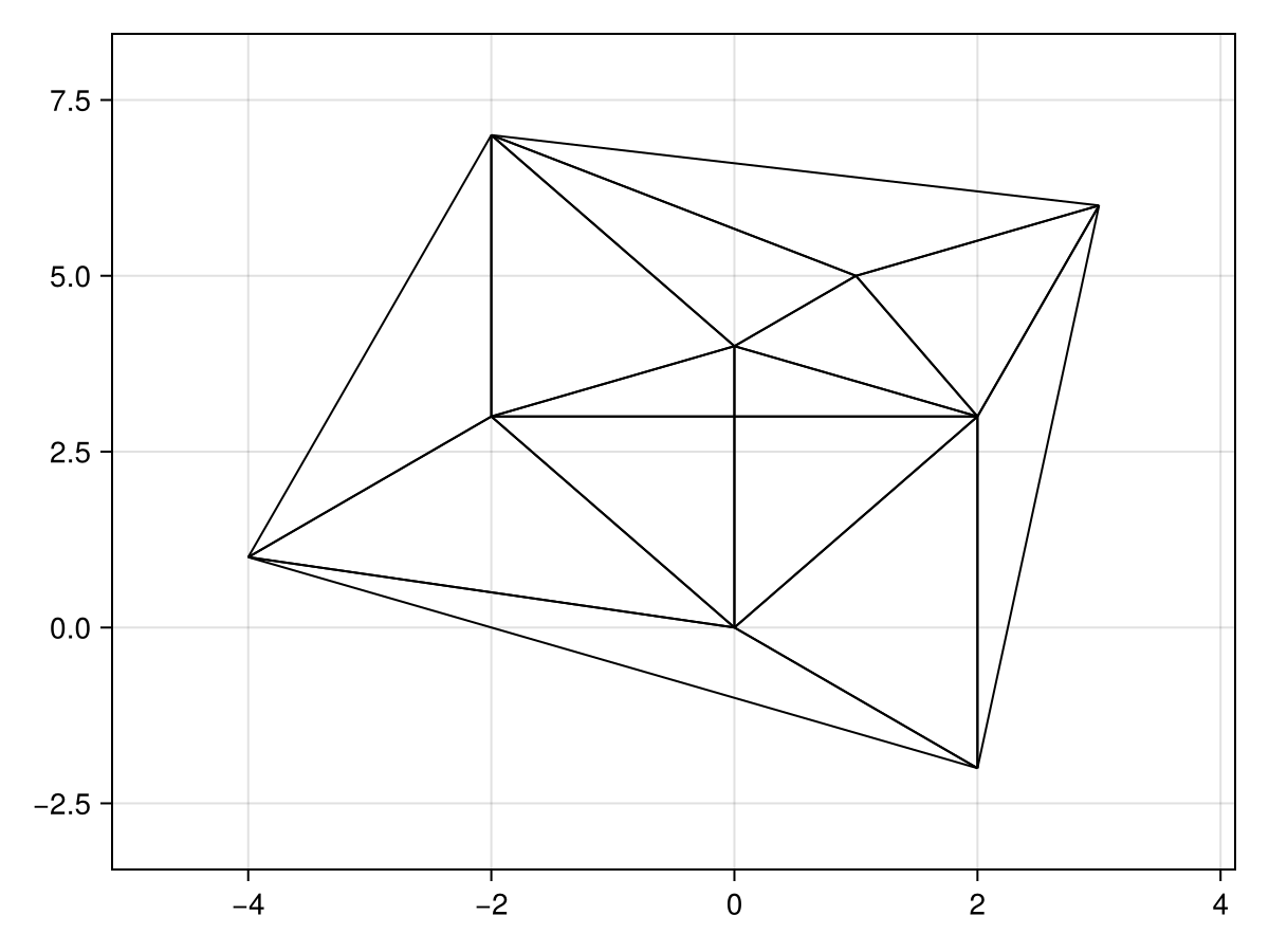 Example block output