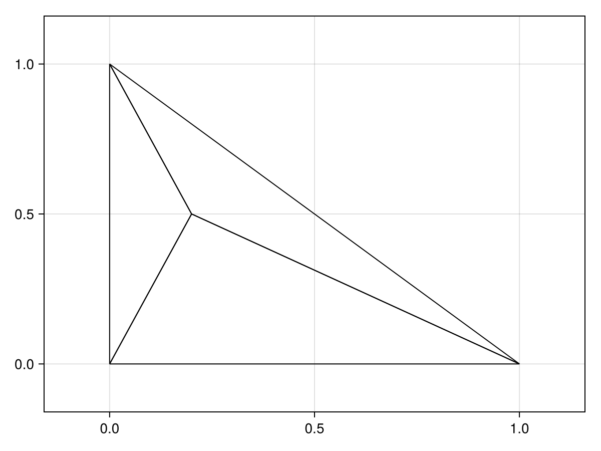 Example block output