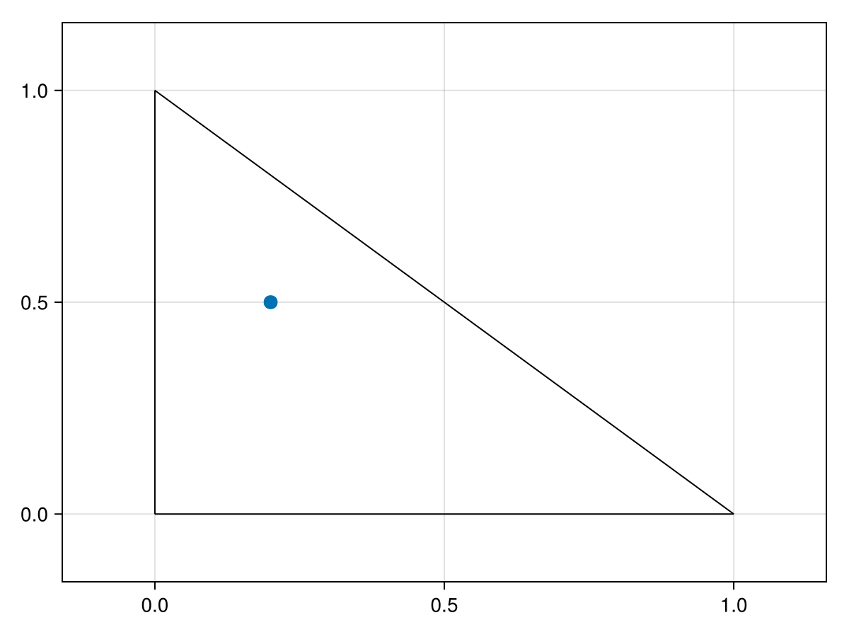 Example block output