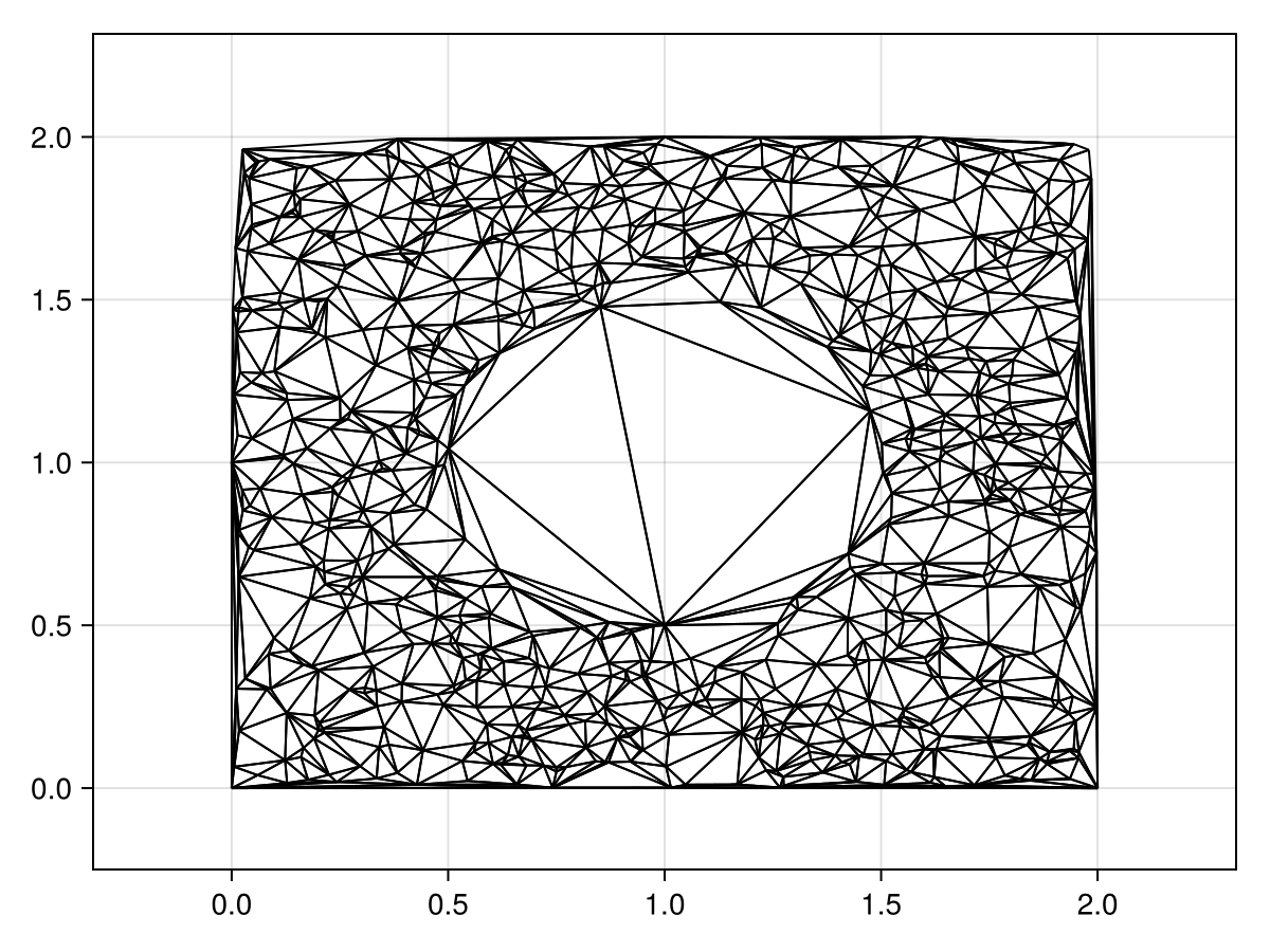 Example block output