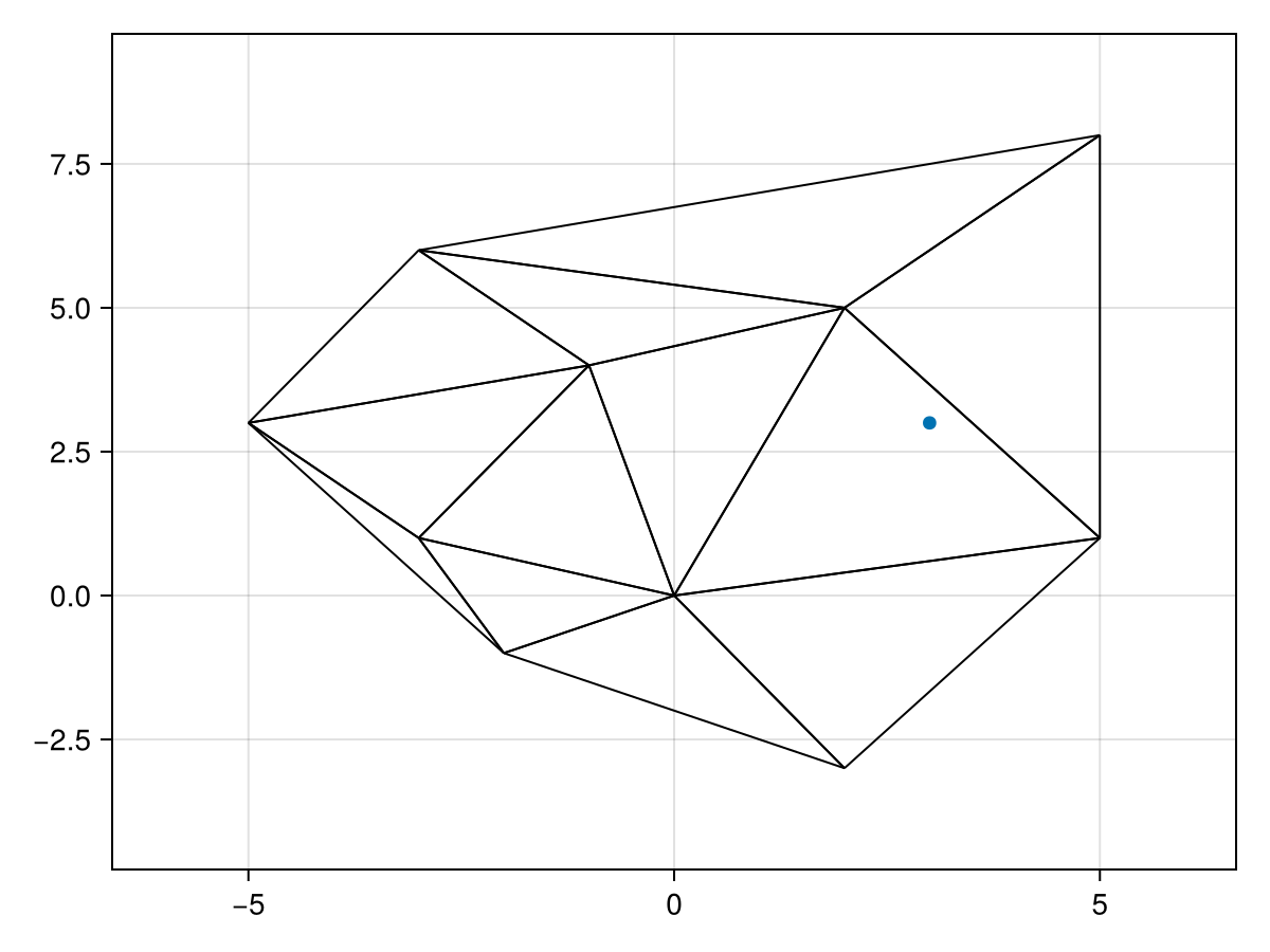 Example block output