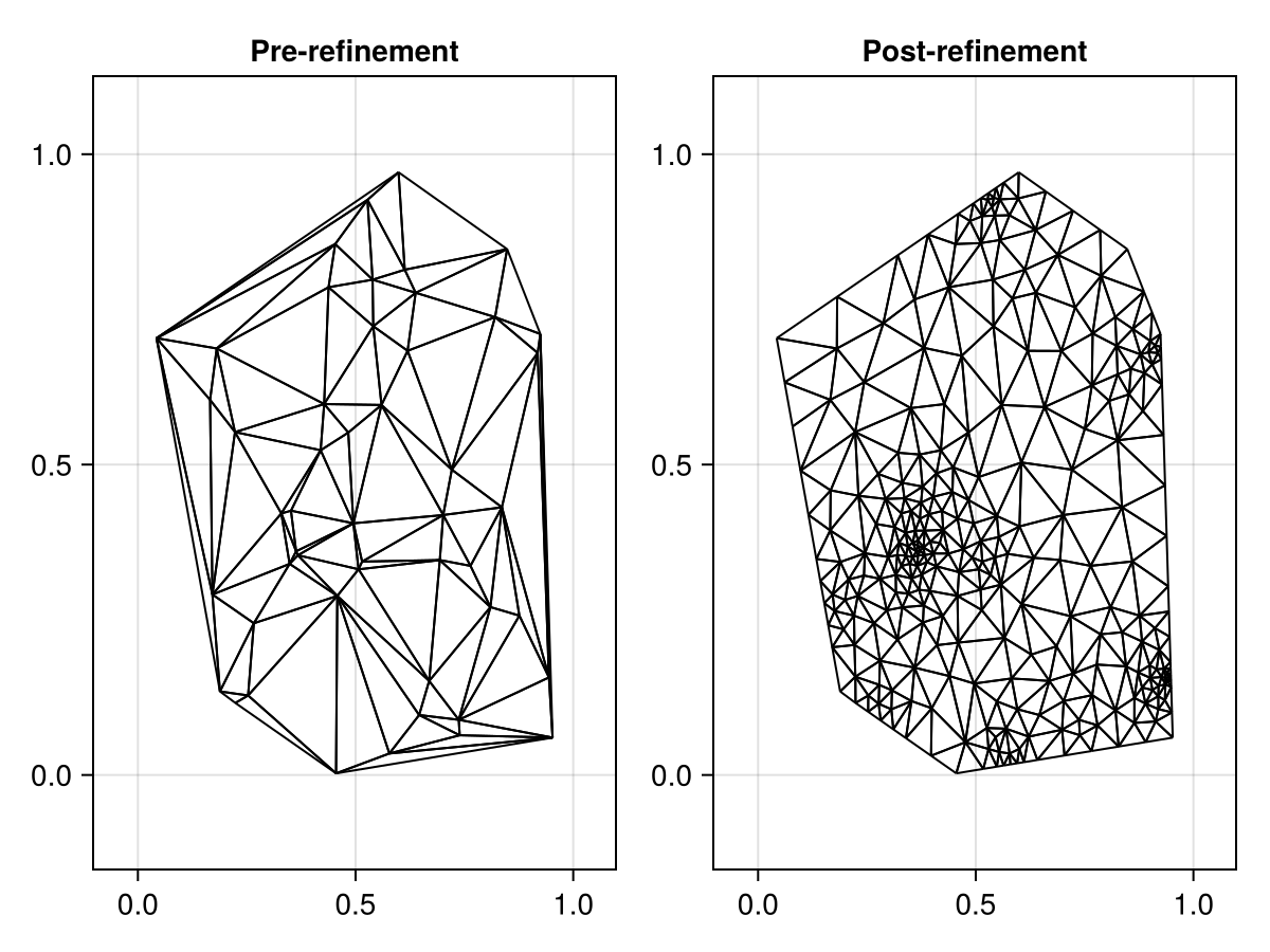 Example block output