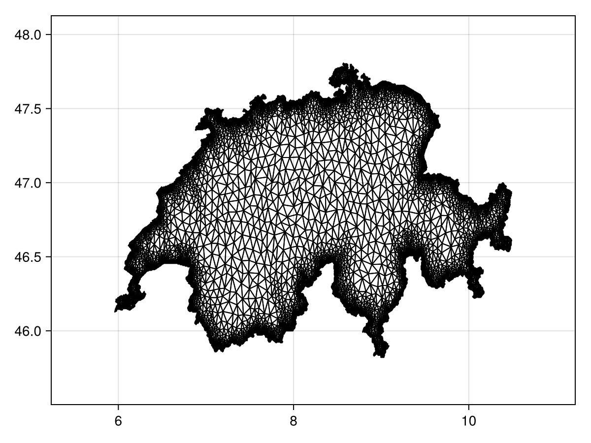 Example block output