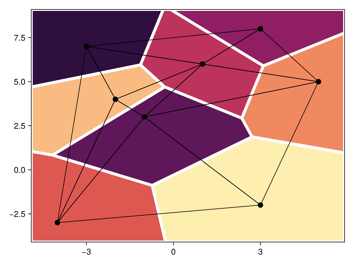 Example block output