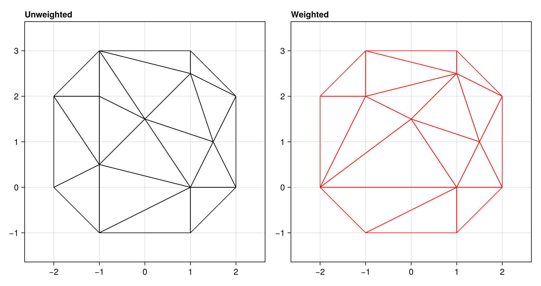 Example block output