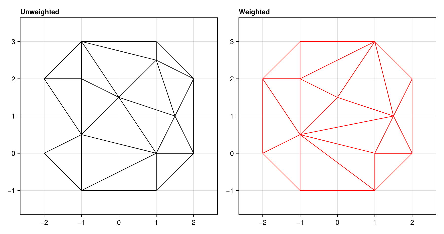 Example block output