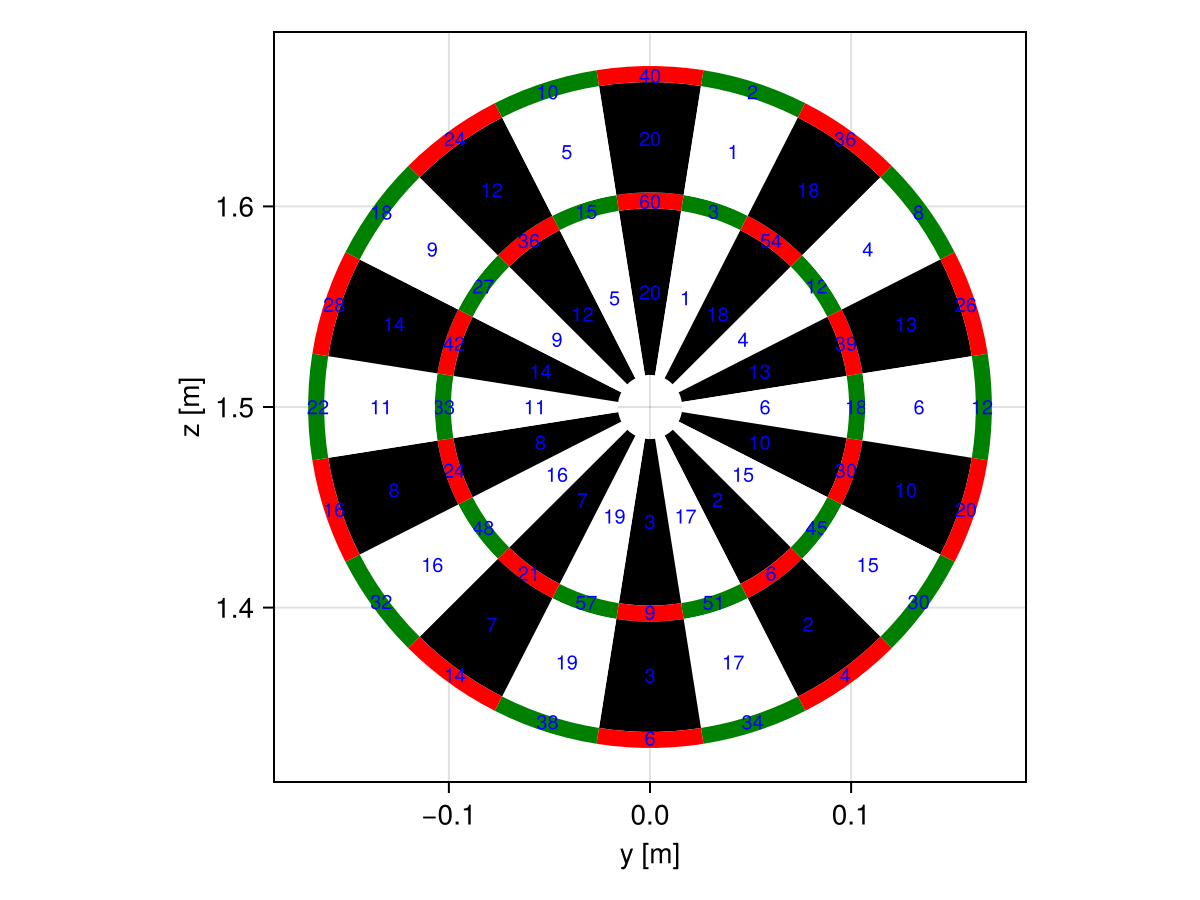Example block output