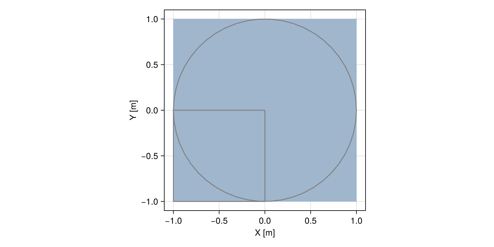 Example block output