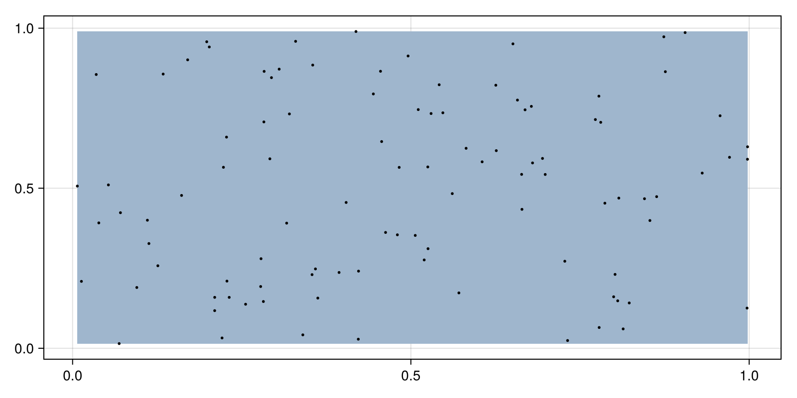 Example block output