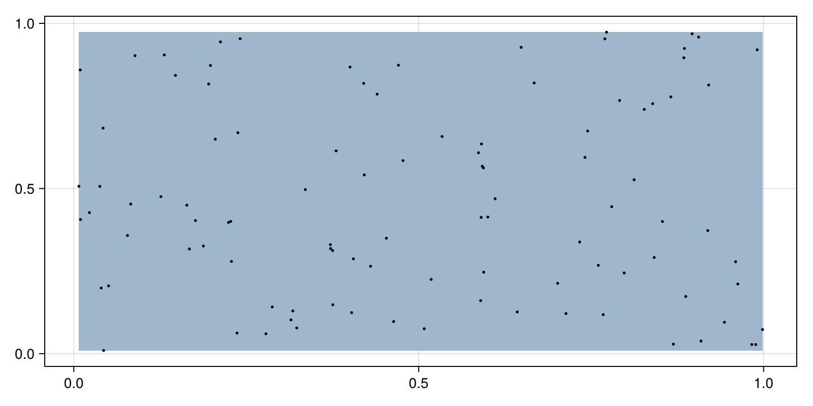 Example block output