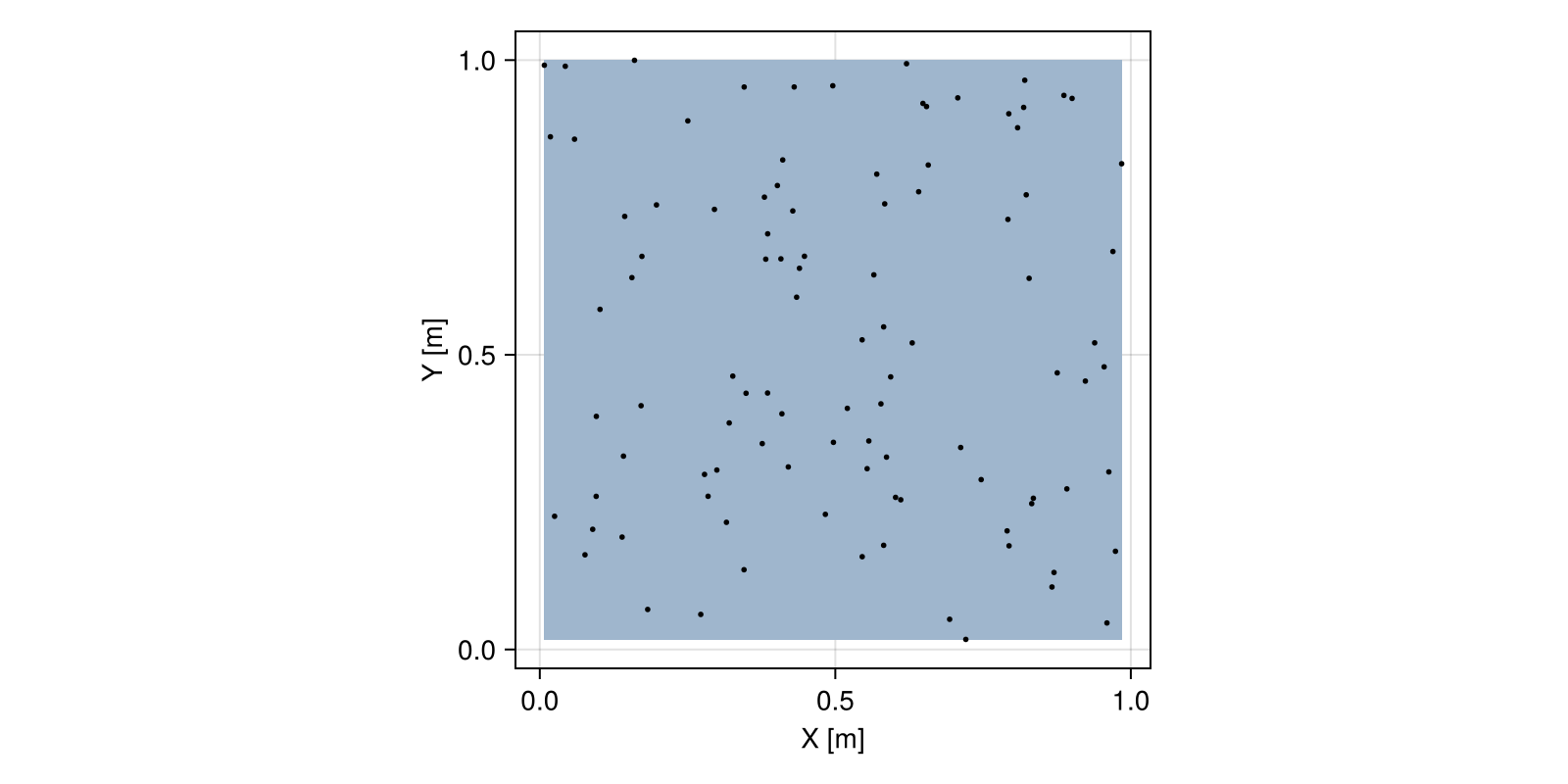 Example block output