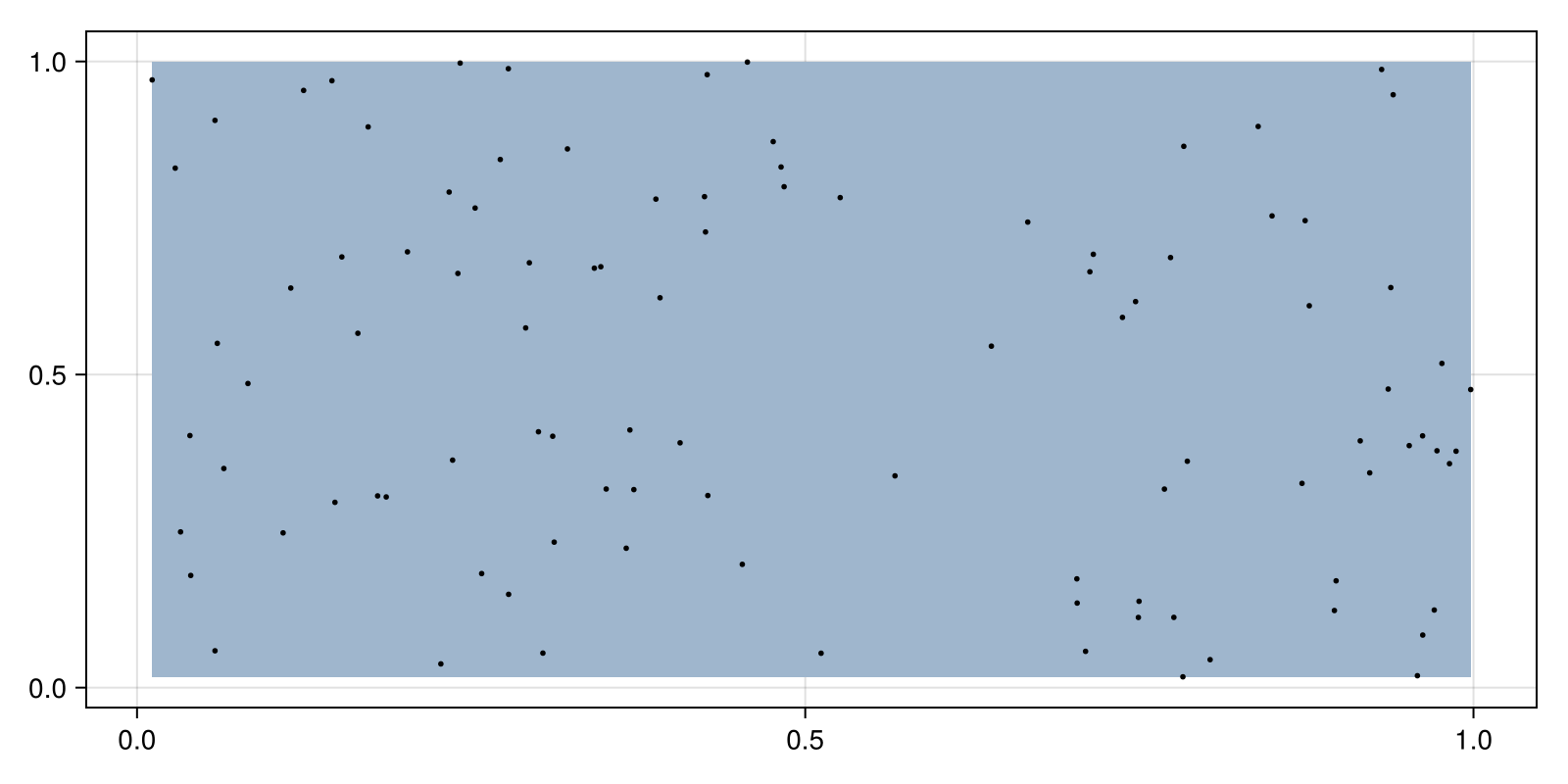 Example block output