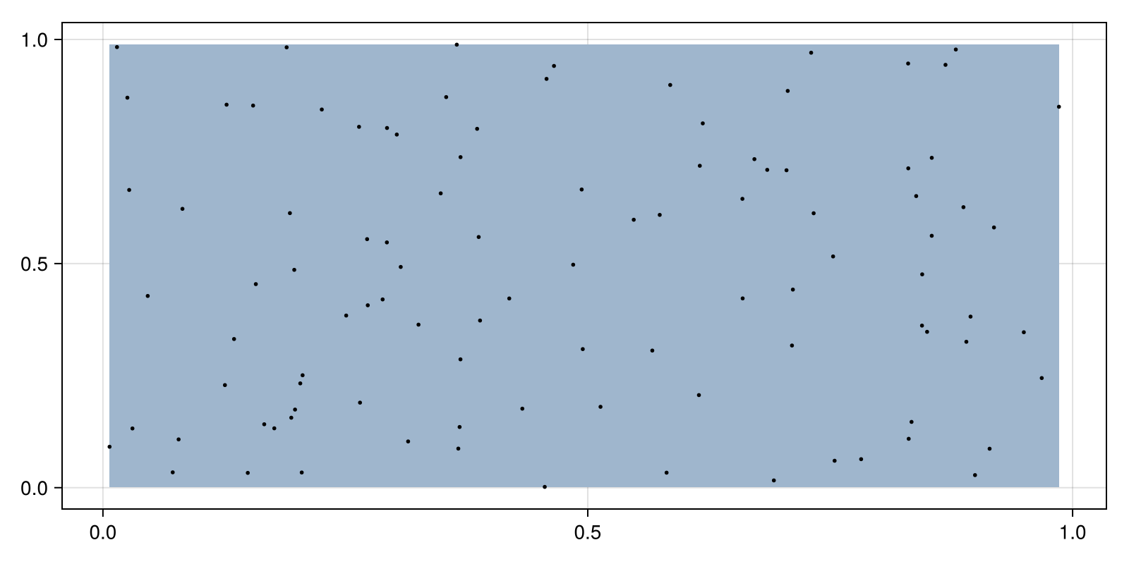 Example block output