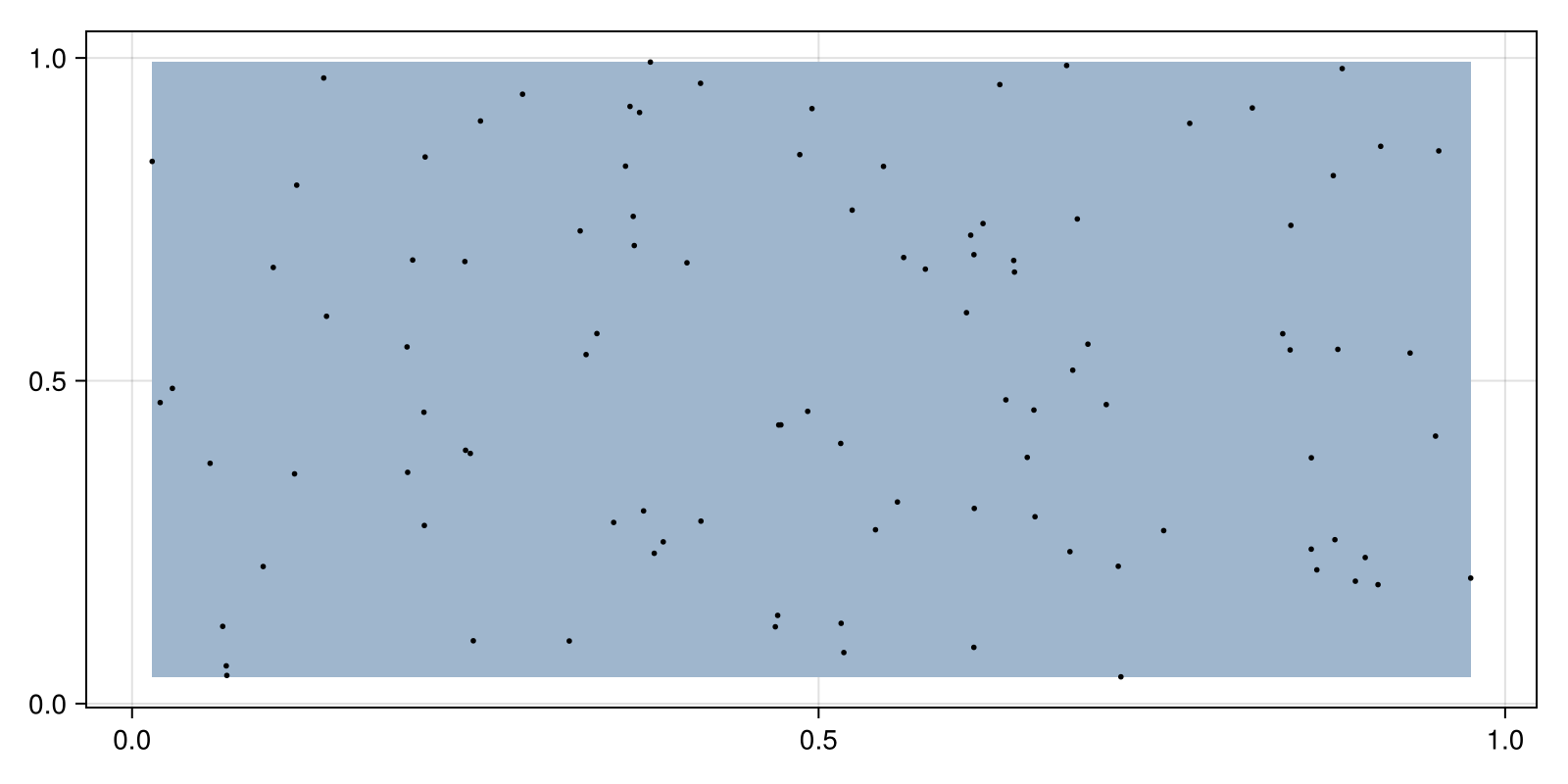 Example block output